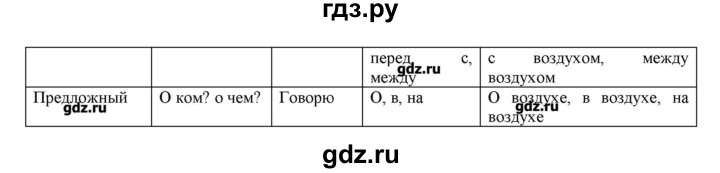ГДЗ по русскому языку 3 класс Нечаева   упражнение - 369, Решебник