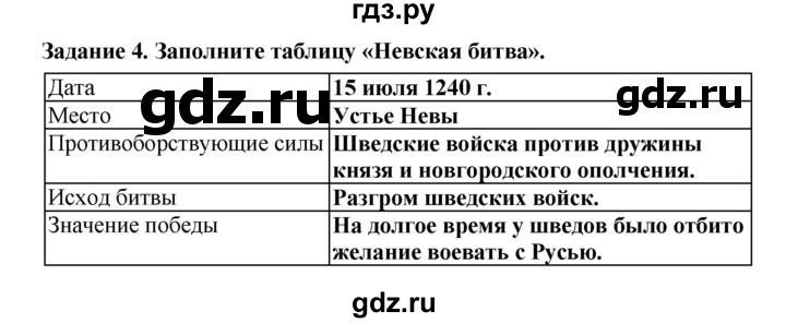 ГДЗ по истории 6 класс Данилов рабочая тетрадь История России  § 13 - 4, Решебник
