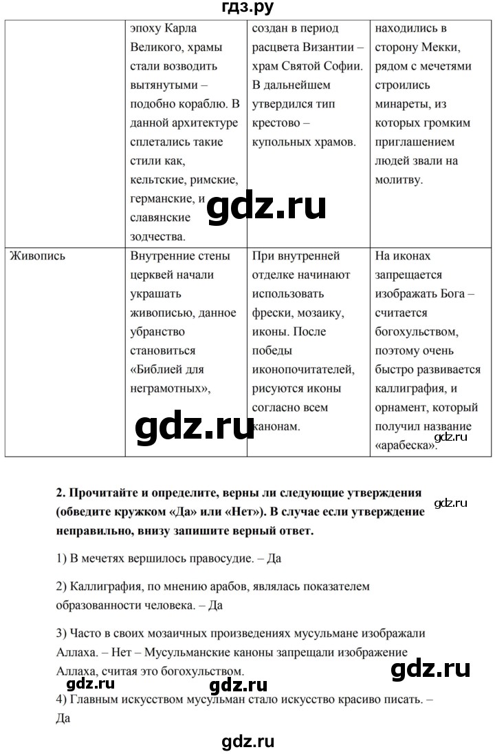 ГДЗ по истории 6 класс Баранов рабочая тетрадь Средние века  страница - 58, Решебник