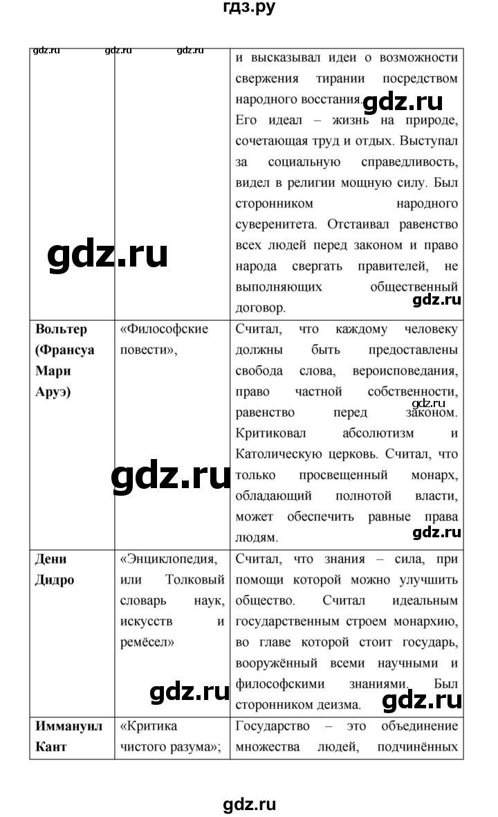 ГДЗ по истории 8 класс  Морозов История нового времени  страница - 45, Решебник к учебнику 2023
